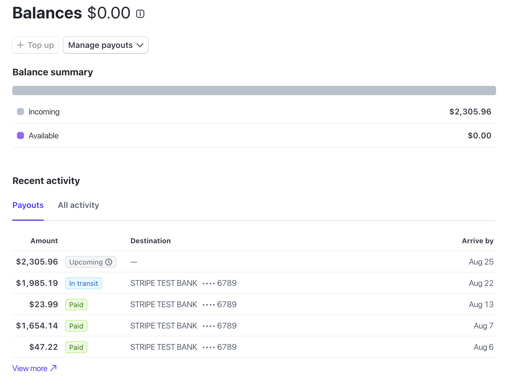 Stripe dashboard with list of payouts in various statuses.
