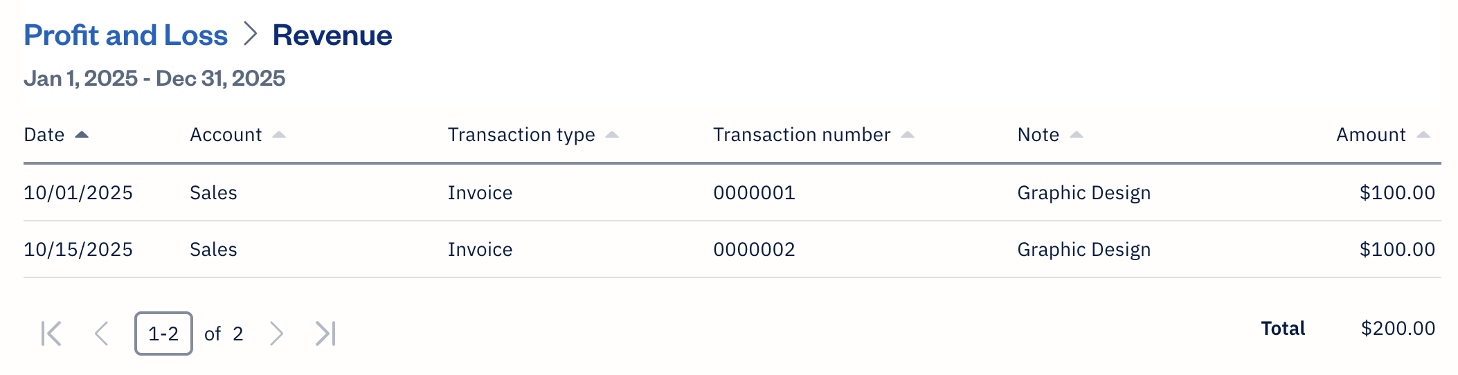 Profit and loss report with revenue account selected.