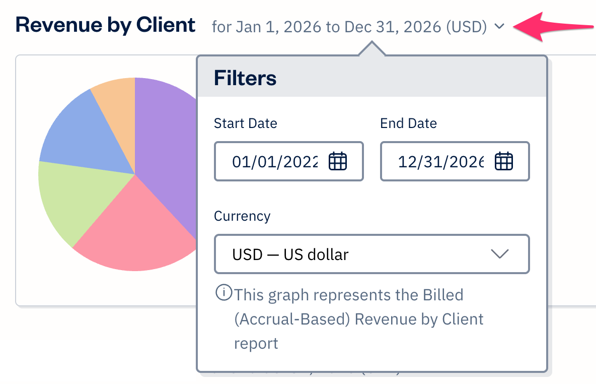 Revenue by client graph with filters available.