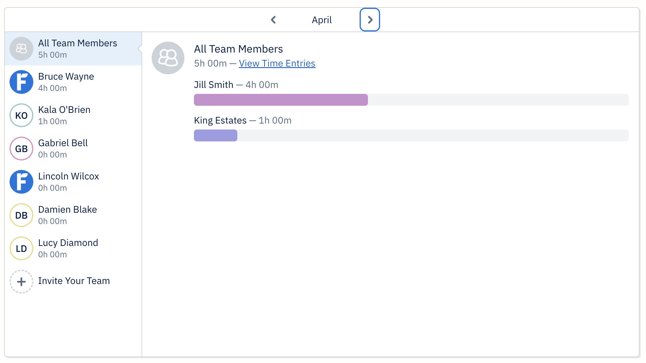 Team time summary box showing two bar graphs with tracked time for each project.
