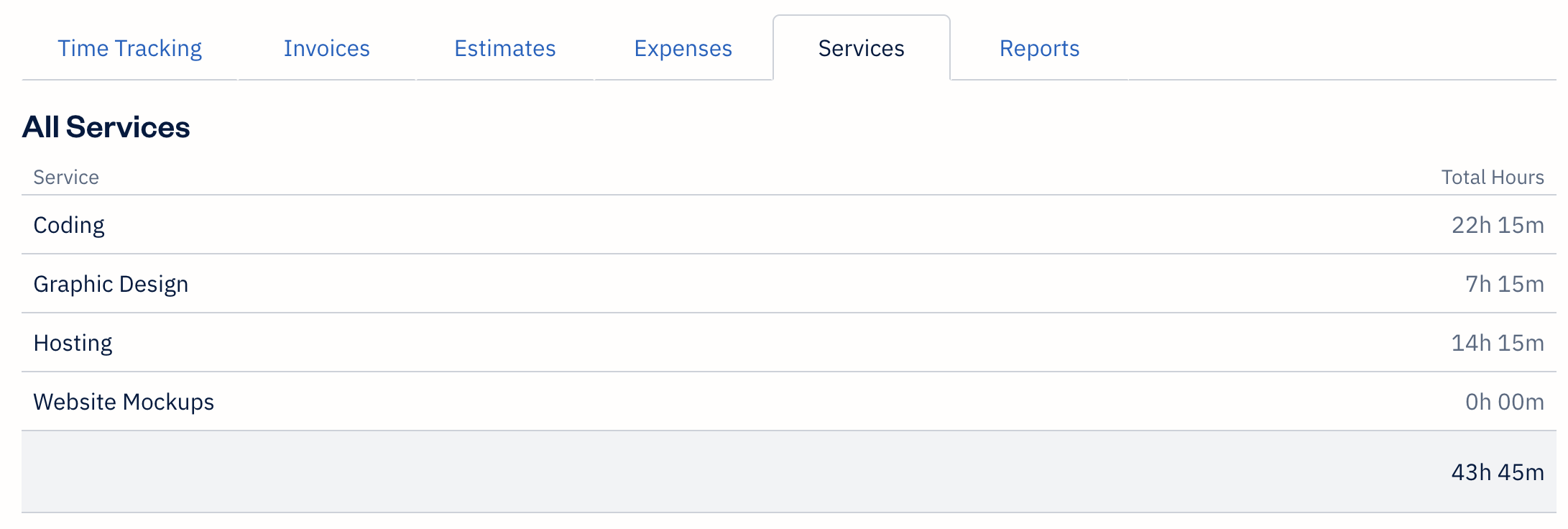 Services list for a project with total hours displayed next to each service.