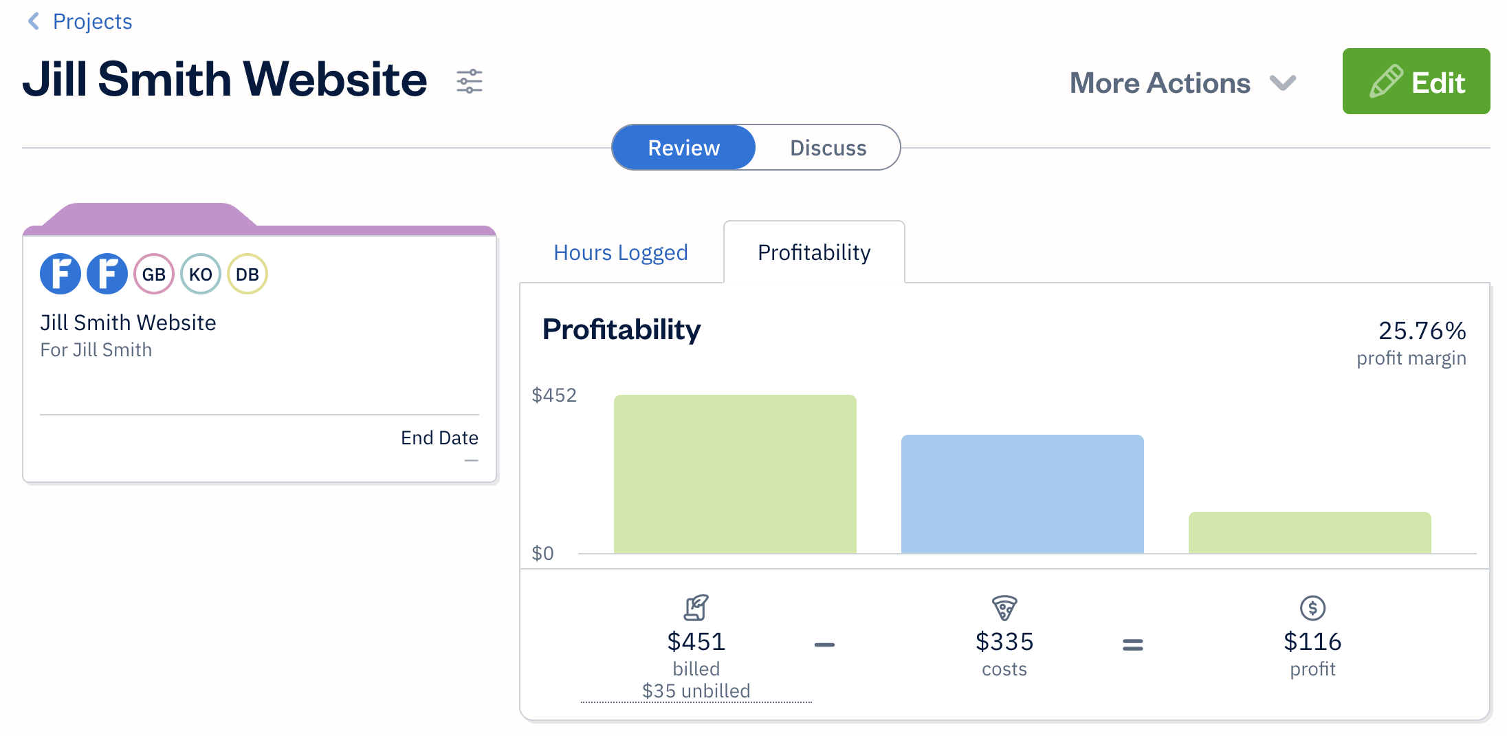 Project overview showing profitability graph.