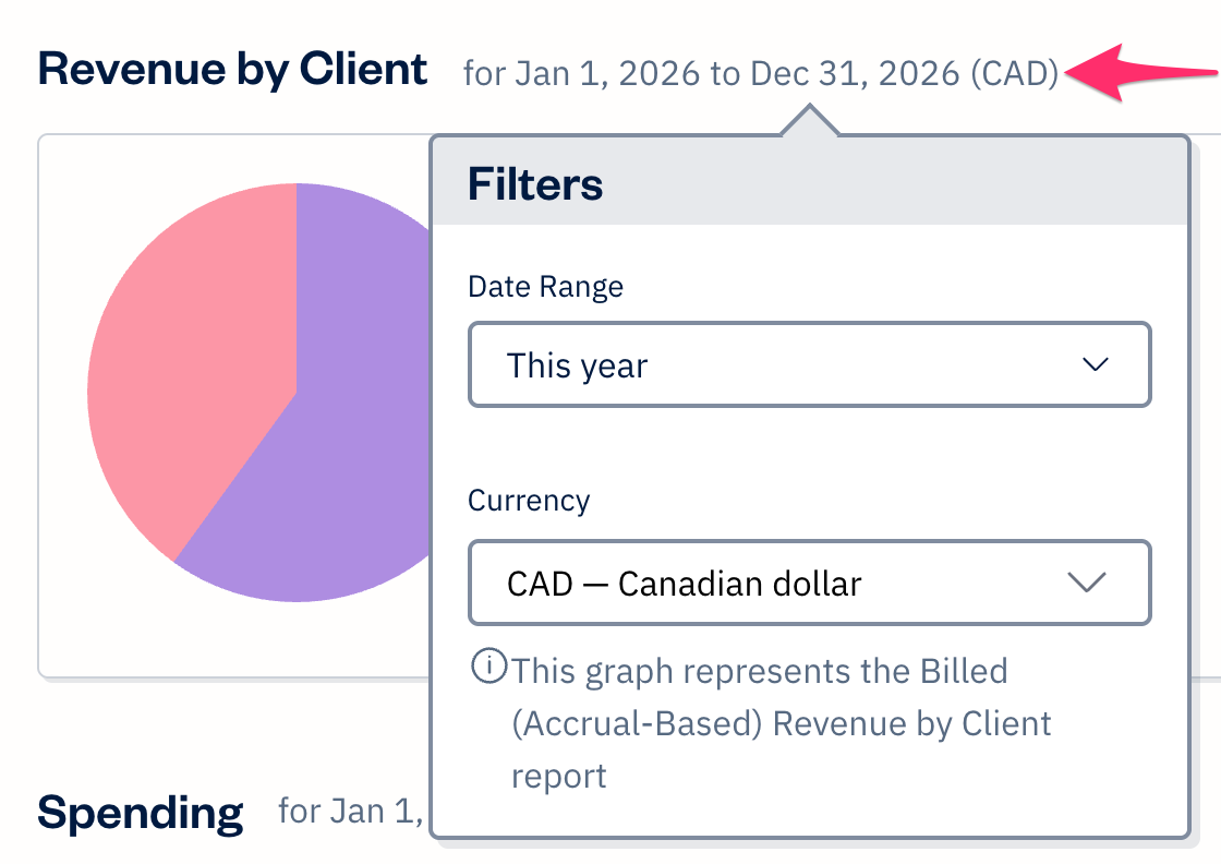Revenue by client graph with filters available.