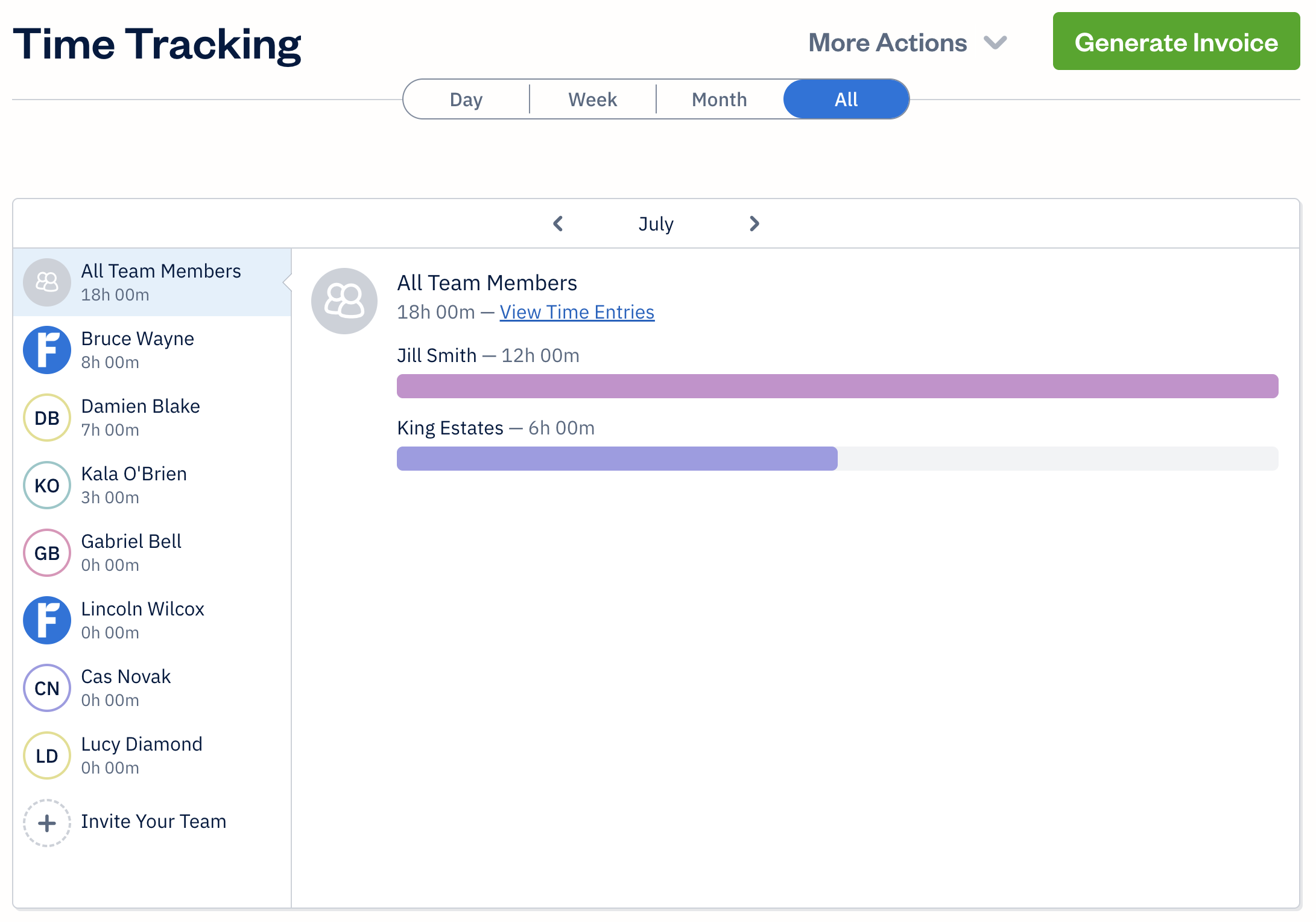 Team time summary box showing two bar graphs with tracked time for each project.