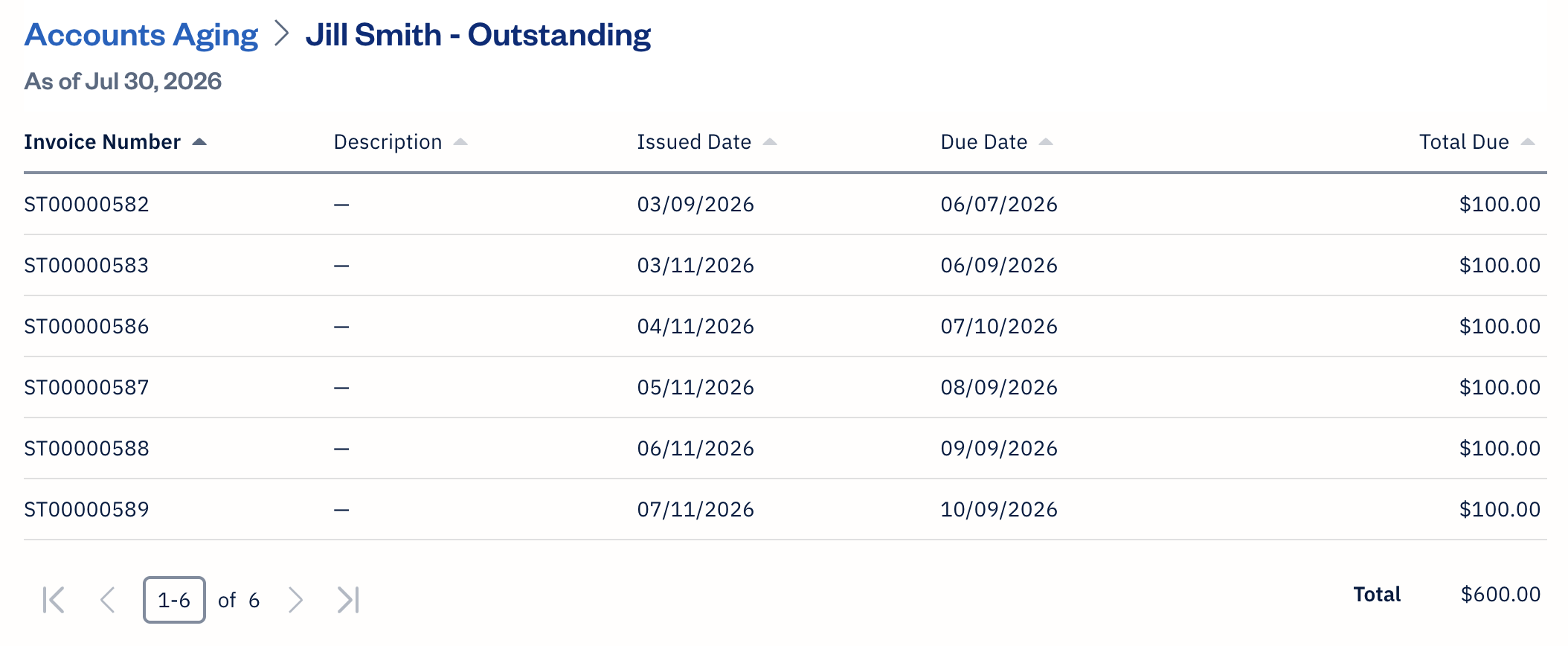 Accounts aging report drill down for all invoices assigned to a specific client.