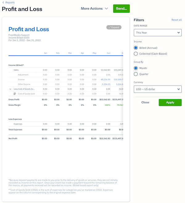 What Is A Profit And Loss Report Freshbooks 3670